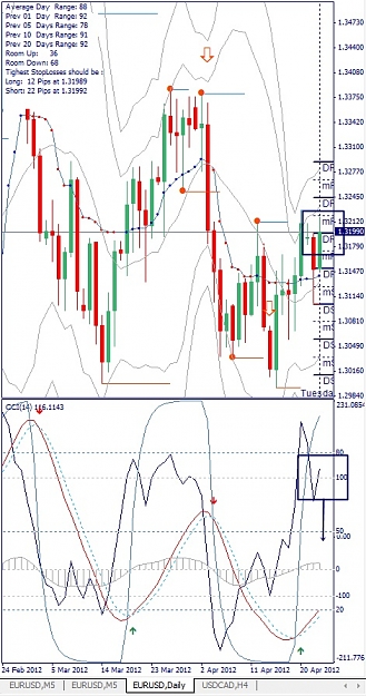 Click to Enlarge

Name: EURUSD, Daily, 2012 April 25.jpg
Size: 160 KB