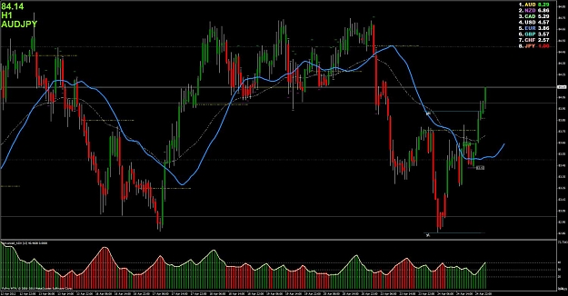Click to Enlarge

Name: bal line aj trade setup - 4242012.jpg
Size: 137 KB