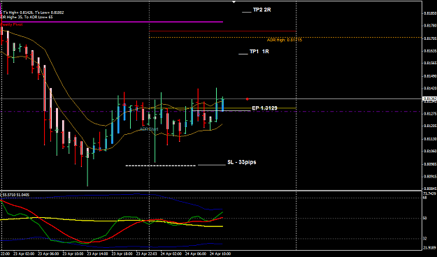 Click to Enlarge

Name: NZDUSD 24 Apr H1 trade24-4-2012 8-06-11 PM.png
Size: 26 KB