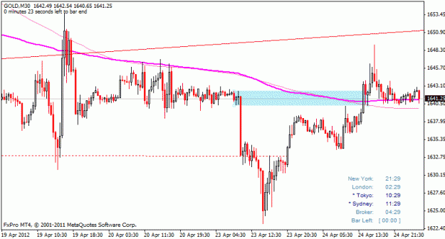 Click to Enlarge

Name: gold_m30_ssdd.gif
Size: 17 KB