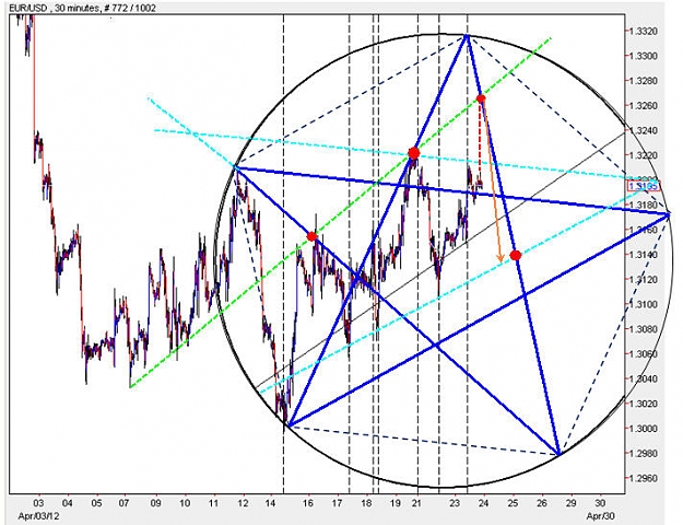 Click to Enlarge

Name: EURUSD_M30.jpg
Size: 97 KB