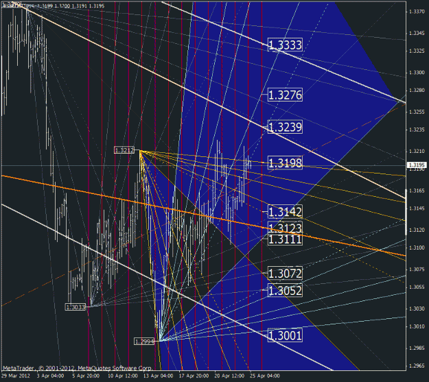 Click to Enlarge

Name: eurusd.gif
Size: 54 KB