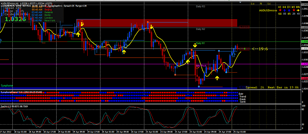 Click to Enlarge

Name: AU 1 hr chart.png
Size: 61 KB