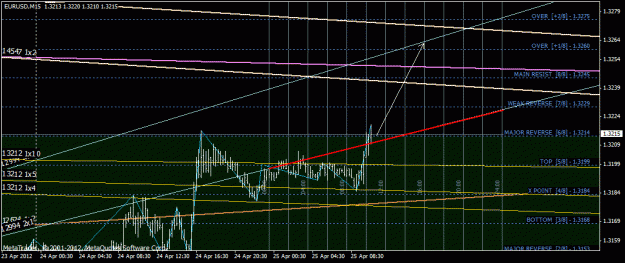 Click to Enlarge

Name: eurusd.gif
Size: 27 KB