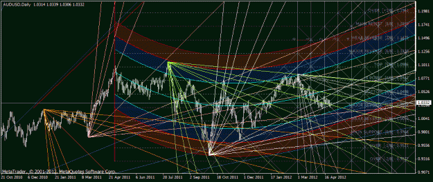 Click to Enlarge

Name: audusd.gif
Size: 54 KB