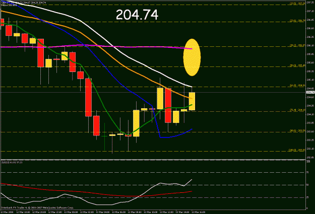 Click to Enlarge

Name: 1hr chart.gif
Size: 23 KB