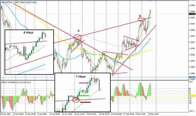 Click to Enlarge

Name: 4 Hour Strategy.gif
Size: 33 KB