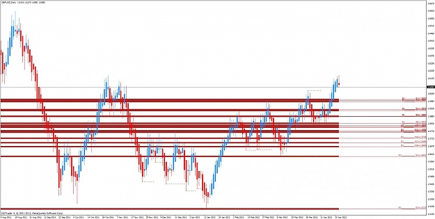 Click to Enlarge

Name: gbp levels.jpg
Size: 124 KB