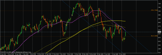 Click to Enlarge

Name: dax30-h4.gif
Size: 28 KB