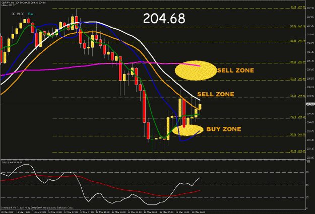 Click to Enlarge

Name: 1hr chart.gif
Size: 29 KB