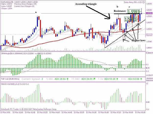 Click to Enlarge

Name: 20080313_5min_trade_1 jpeg.JPG
Size: 97 KB