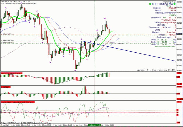 Click to Enlarge

Name: usdjpy h1 setup 3 lots 4.gif
Size: 42 KB