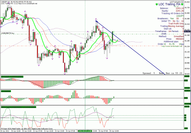 Click to Enlarge

Name: usdjpy h4 setup 1 lot.gif
Size: 41 KB