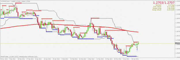 Click to Enlarge

Name: audnzd1d.gif
Size: 23 KB