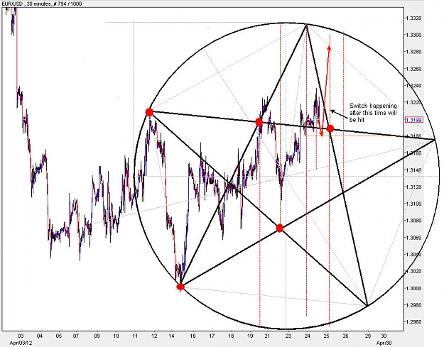 Click to Enlarge

Name: EURUSD_M30.jpg
Size: 135 KB