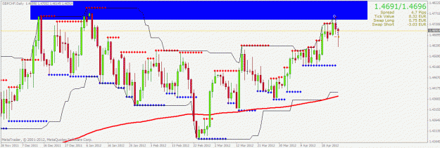 Click to Enlarge

Name: gbpchf1d.gif
Size: 28 KB