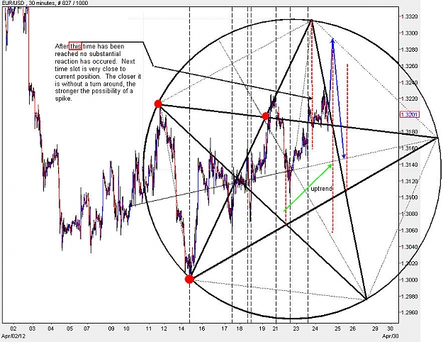 Click to Enlarge

Name: EURUSD_M30.jpg
Size: 142 KB