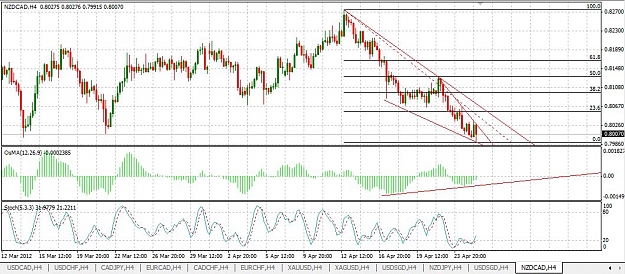 Click to Enlarge

Name: nzdcad_h4_25apr.JPG
Size: 130 KB