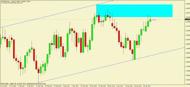 Click to Enlarge

Name: eurnzd.gif
Size: 23 KB