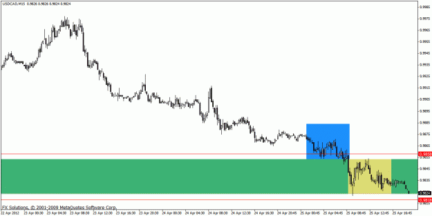 Click to Enlarge

Name: usdcad forexhard 425.gif
Size: 18 KB