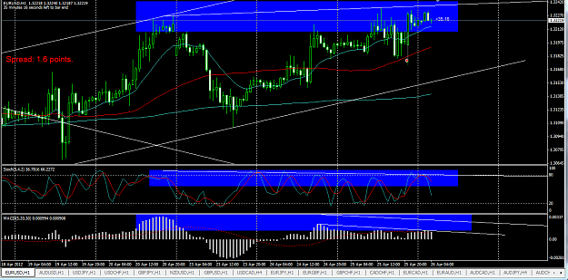Click to Enlarge

Name: 4-25 eurusd 1hr divergence.PNG
Size: 85 KB