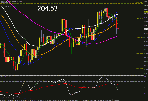Click to Enlarge

Name: 15min chart.gif
Size: 33 KB