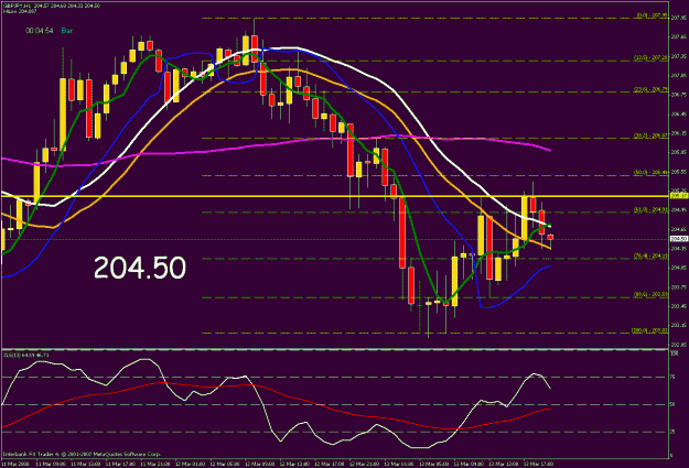 Click to Enlarge

Name: 1hr chart.gif
Size: 31 KB