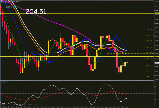 Click to Enlarge

Name: 4hr chart.gif
Size: 32 KB