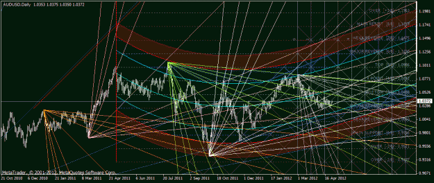 Click to Enlarge

Name: audusd.gif
Size: 54 KB