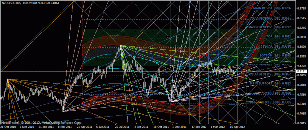 Click to Enlarge

Name: nzdusd.gif
Size: 53 KB