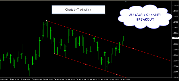 Click to Enlarge

Name: CHANNEL BREAKOUT AUDUSD.png
Size: 22 KB