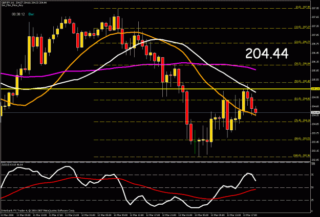 Click to Enlarge

Name: 1hr chart.gif
Size: 26 KB