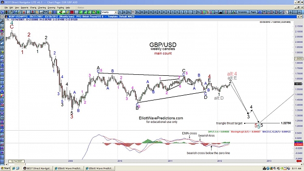 Click to Enlarge

Name: GBPUSD-weekly-3-31-121.jpg
Size: 148 KB