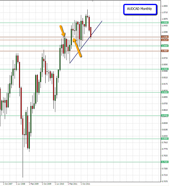 Click to Enlarge

Name: 2012-04-26_1157_audcad_monthly.png
Size: 62 KB