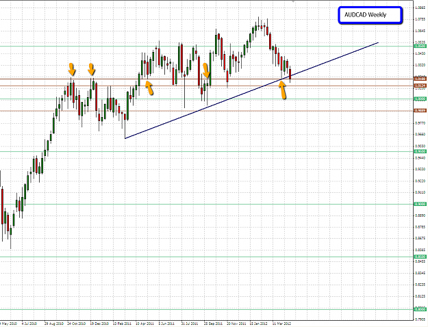 Click to Enlarge

Name: 2012-04-26_1159_audcad_weekly.png
Size: 80 KB