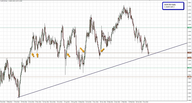 Click to Enlarge

Name: 2012-04-26_1203_audcad_daily_zoomout.jpg
Size: 189 KB