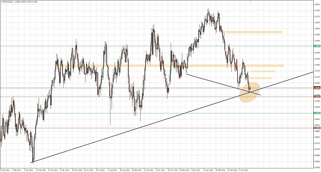 Click to Enlarge

Name: 2012-04-26_1208_audcad_daily2.jpg
Size: 188 KB