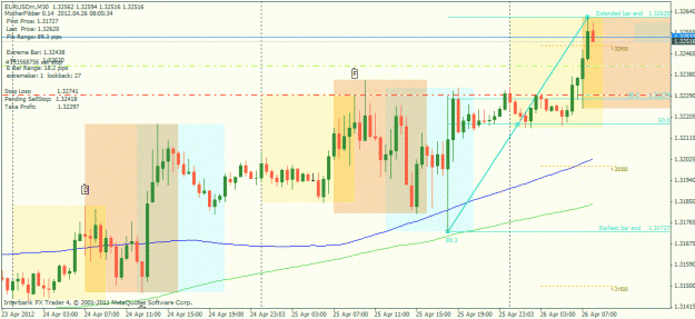 Click to Enlarge

Name: eurusd m30 20120426a.gif
Size: 32 KB