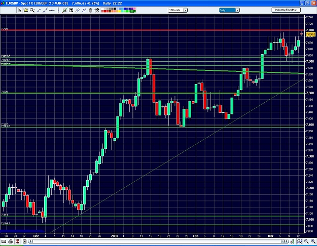 Click to Enlarge

Name: EURGBP daily 130308.JPG
Size: 237 KB