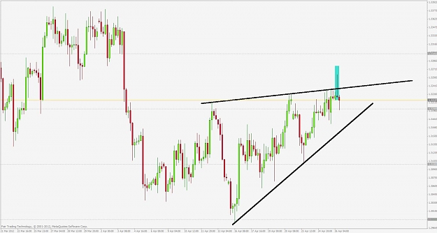 Click to Enlarge

Name: eurusd h4.jpg
Size: 86 KB