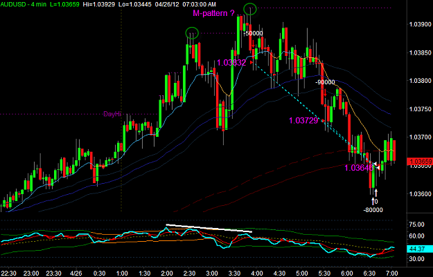 Click to Enlarge

Name: AUDUSD1.png
Size: 34 KB