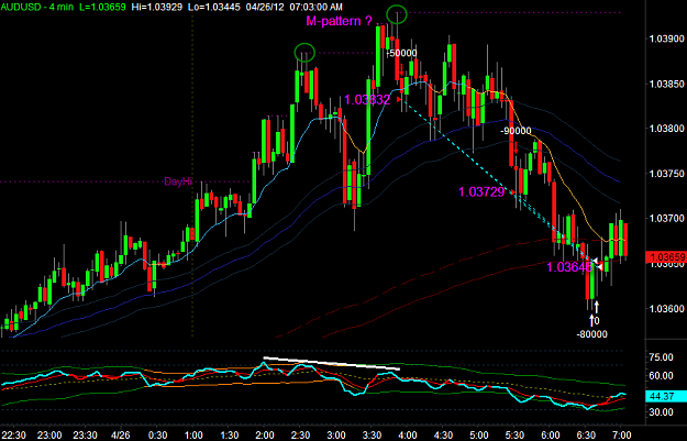 Click to Enlarge

Name: AUDUSD1.png
Size: 34 KB