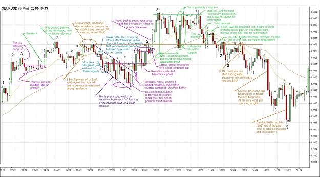 Click to Enlarge

Name: Bacon-annotated-EUR-USD-2010.jpg
Size: 168 KB