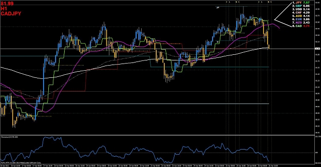 Click to Enlarge

Name: bal line caj trade setup - 4252012.jpg
Size: 133 KB