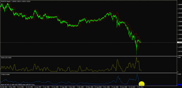 Click to Enlarge

Name: eurchf3.gif
Size: 25 KB