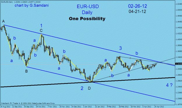 Click to Enlarge

Name: eur-usd  daily  04-26-12.gif
Size: 22 KB