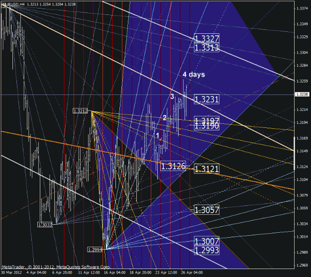 Click to Enlarge

Name: eurusd.gif
Size: 55 KB
