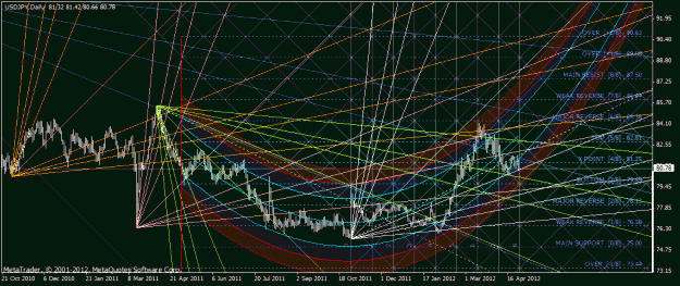 Click to Enlarge

Name: usdjpy.gif
Size: 56 KB
