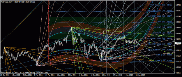 Click to Enlarge

Name: nzdusd.gif
Size: 53 KB