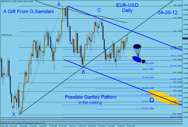 Click to Enlarge

Name: 32  daily gartley in the making  04-26-12.gif
Size: 35 KB